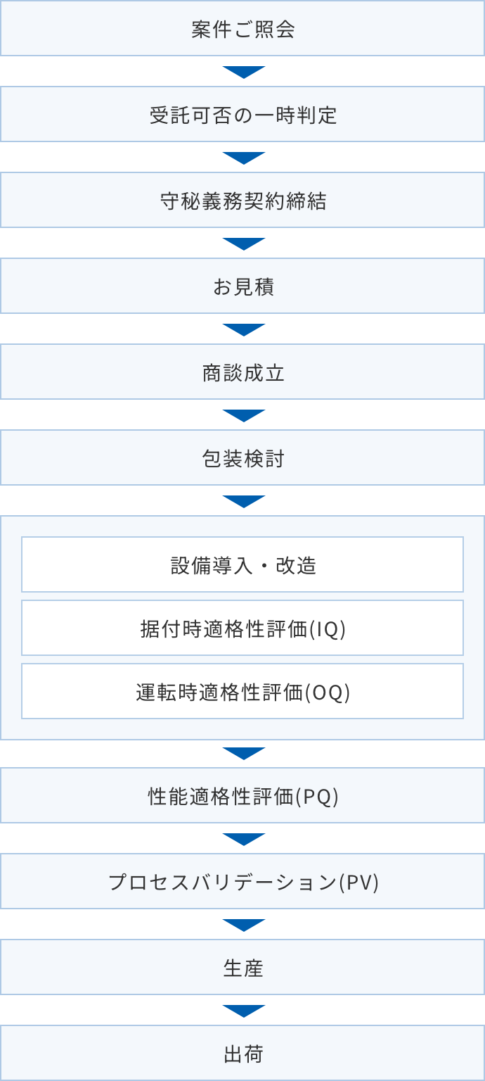 ニプロファーマ株式会社