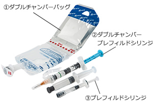 左:プレフィルドシリンジ(PFS®)・右:ダブルチャンバーバッグ(PLW®)