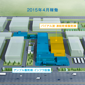 2015年4月稼働 バイアル液・凍結乾燥製剤棟 アンプル製剤棟・インフラ設備