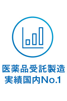 医薬品受託製造実績国内No.1 91社716品目の医薬品受託製造実績